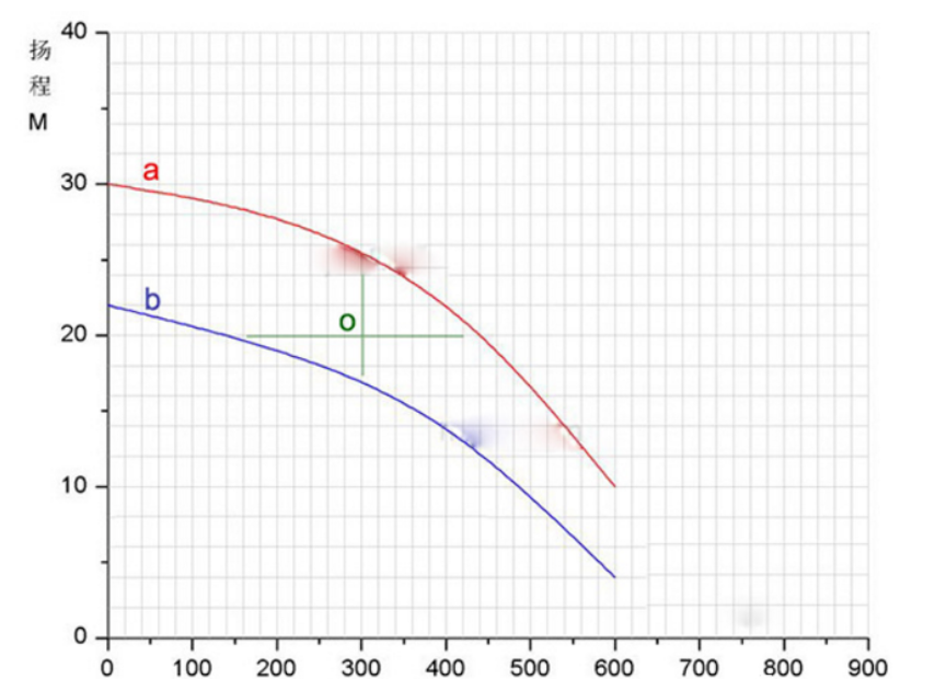 水泵性能曲線圖 水泵性能曲線圖